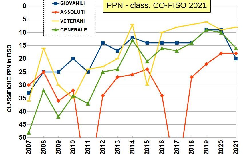 CLASS-ppn-FISO-2007-21_fin