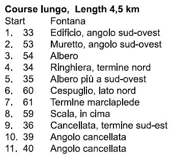 Descrizione testuale del percorso